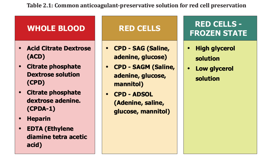 storage-of-blood-components-and-its-significance